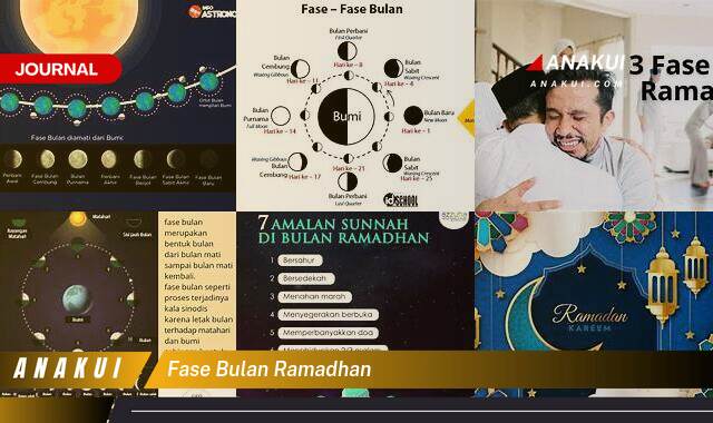 fase bulan ramadhan