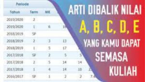 Arti Dibalik Nilai A B C D E yang Kamu Dapat Semasa Kuliah